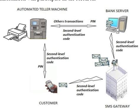 Enhanced Transaction Security: ATM into Pascal