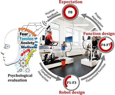 Enhanced Treatment Efficacy: