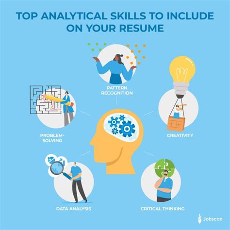 Enhanced analytical skills: