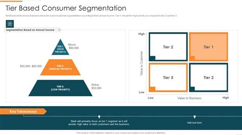 Enhanced customer segmentation: