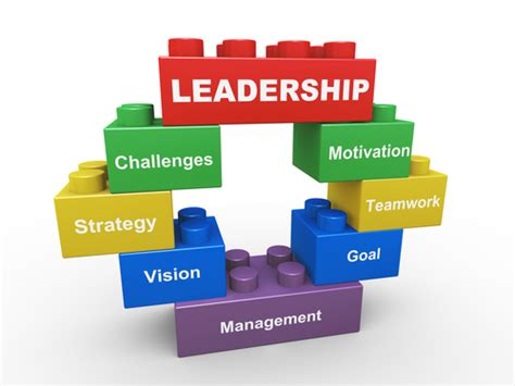 Enhanced leadership skills: