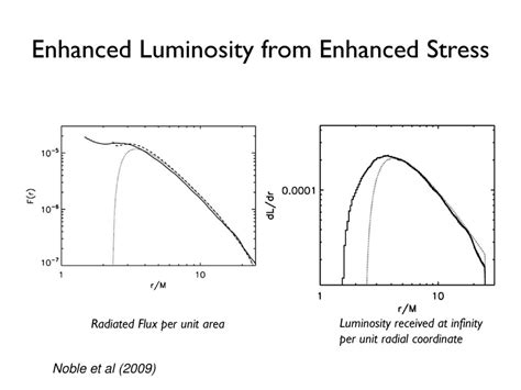 Enhanced luminosity: