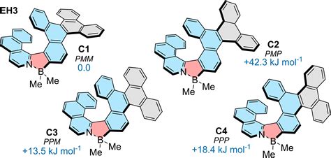 Enhanced optical properties: