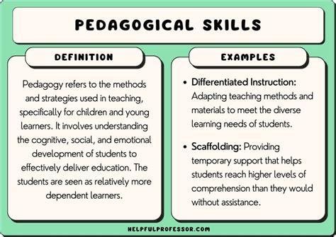 Enhanced pedagogical skills: