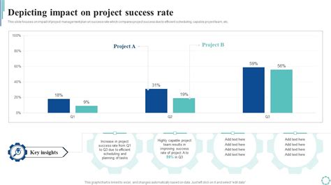 Enhanced project success: