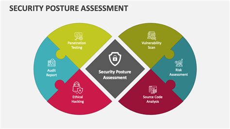 Enhanced security posture: