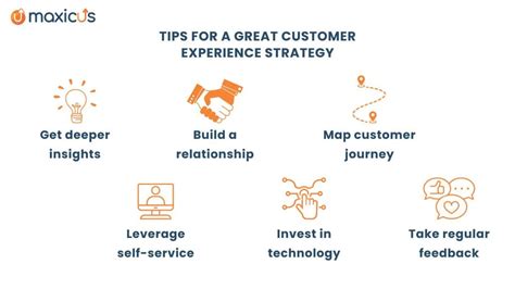 Enhancing Customer Experience