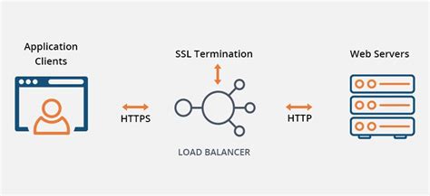 Enhancing Network Security with the SSL-LX2573SUGD Load Balancer: A Comprehensive Guide