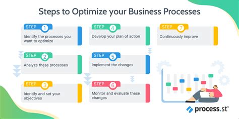 Enhancing Performance with Ritaa Bang: A Comprehensive Guide to Optimizing Business Processes