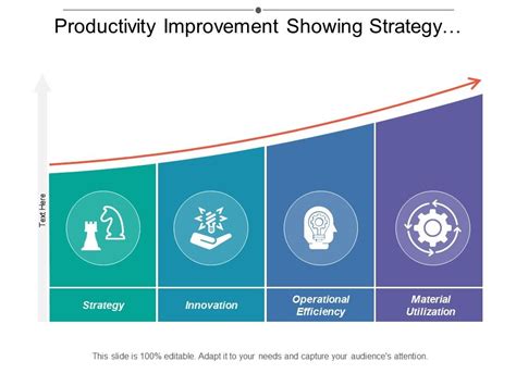 Enhancing Productivity and Innovation: Strategies from 