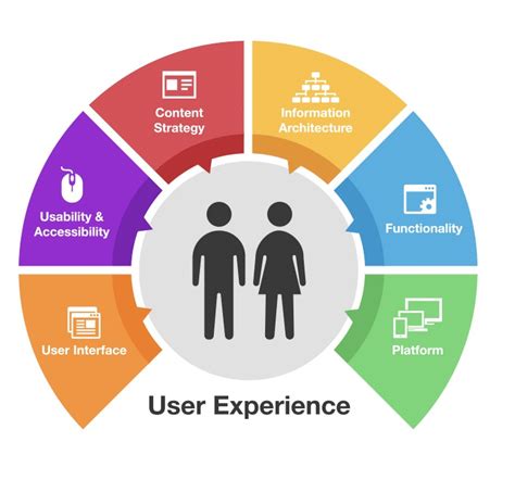 Enhancing Users Satisfaction Through IT Application in Libraries Reader