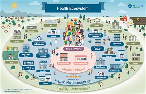 Enhancing Your Health and Well-being with Alberta Health Services: A Comprehensive Guide