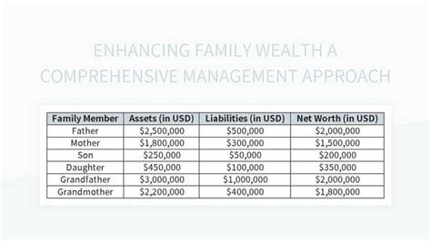 Enhancing Your Wealth: A Comprehensive Wealth Management Institute