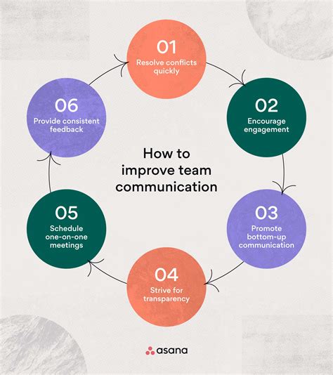 Enhancing communication: