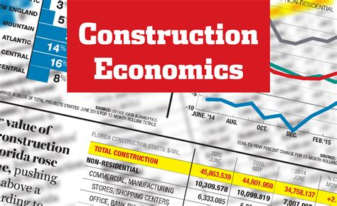 Enr Construction Cost Index History Ebook Reader