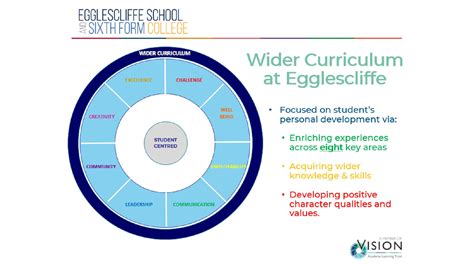 Enriched Curriculum: