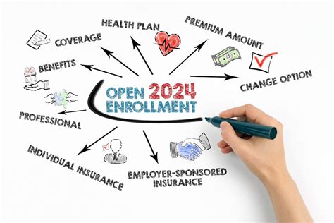 Enrollment