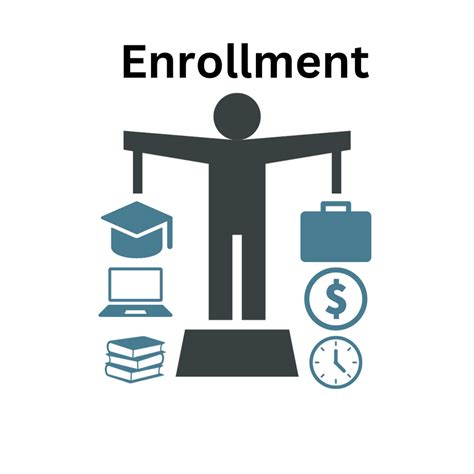 Enrollment Trends