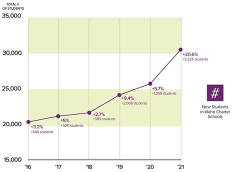 Enrollment and Demographics: