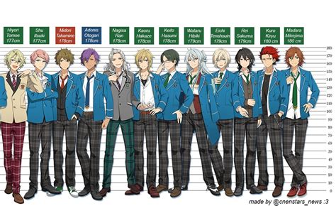 Enstars Height Chart: A Comprehensive Guide to the Statuesque Stars of the Ensemble Stars Universe