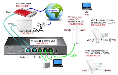 Ensure a Stable Internet Connection: