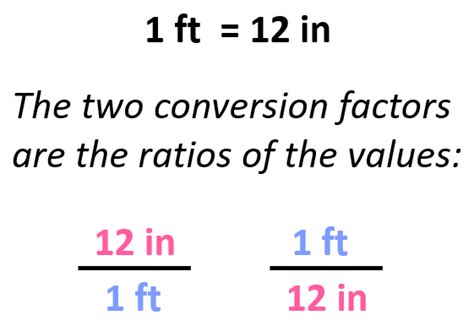 Ensure the correct conversion factor: