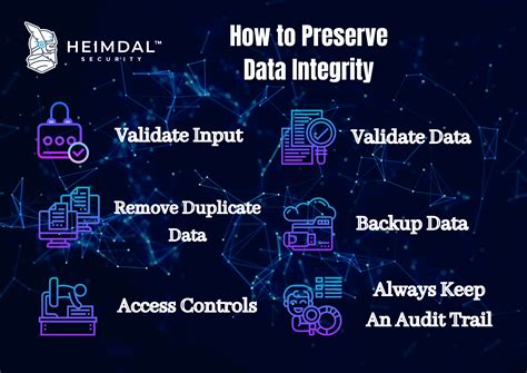 Ensures Data Integrity: