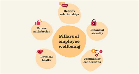 Ensuring staff well-being: