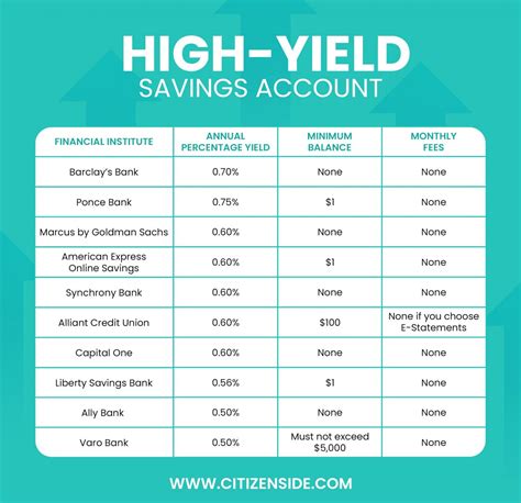 Ent High Yield Savings Account: A Comprehensive Guide to Maximize Your Savings