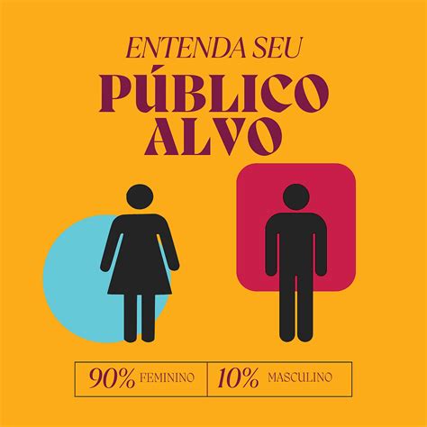 Entenda Seu Público-Alvo