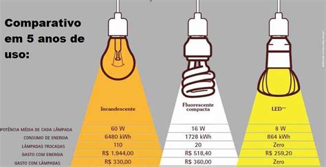 Entenda a Luminária LED 50W: Um Guia Abrangente para Iluminação Eficiente