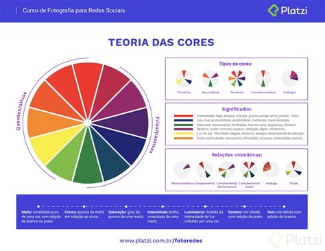 Entendendo a Teoria das Cores