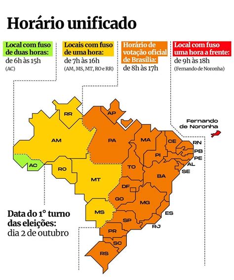 Entendendo o Horário do Mato Grosso