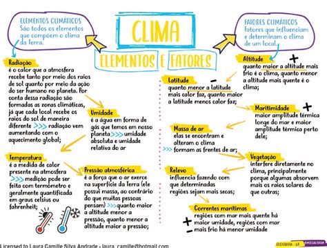 Entendendo os Padrões Climáticos de Cassino