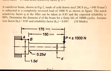 Enter 10,000 n/mm2 materials.