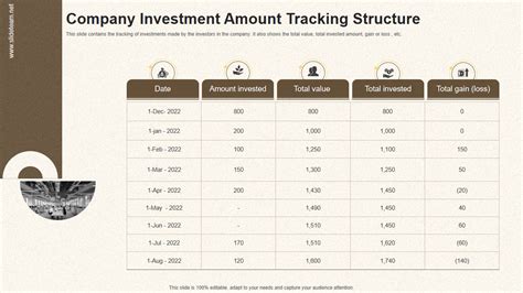 Enter Your Investment Amount: