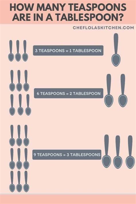 Enter the Number of Tablespoons: