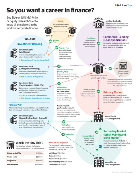 Enterprise Bank and Trust Careers: Explore the Lucrative Financial Sector