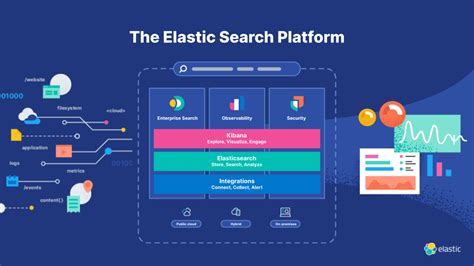 Enterprise Catalog Search Interface Elastic Search