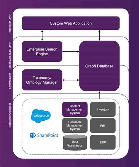 Enterprise Knowledge Portals Doc