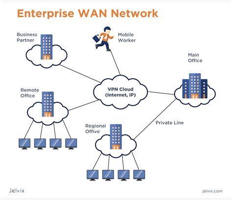 Enterprise Networks: