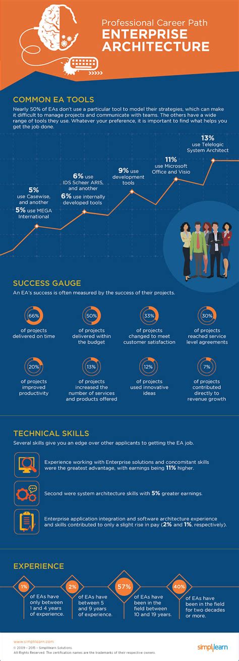 Enterprise Products Jobs: A Lucrative Career Path