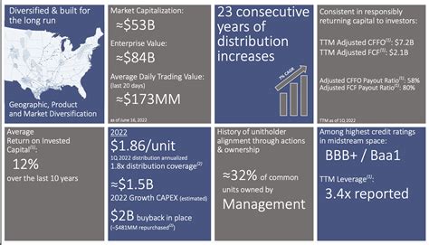 Enterprise Products Partners Stock: A $52 Billion Opportunity