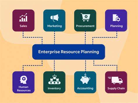 Enterprise Resource Planning (ERP) Integration: