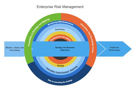 Enterprise Risk Management: 5-Figure Salaries and 10-Figure Opportunities