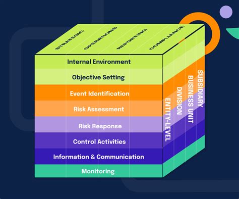 Enterprise Risk Management: The Ultimate Guide to Navigating Risk in the Digital Age