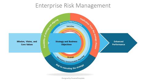 Enterprise Risk Management Models 1st Edition Kindle Editon