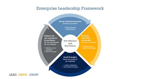 Enterprise The Leadership Role Epub