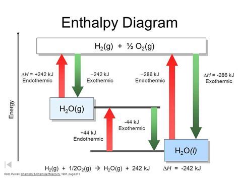 Enthalpy Change Units: A Comprehensive Guide