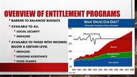 Entitlement Programs: